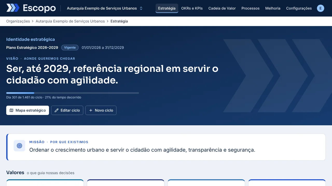 Página da Estratégia no Escopo