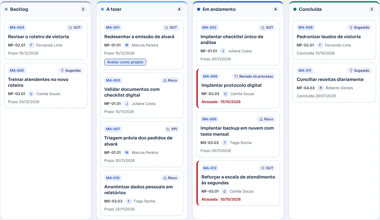 Kanban do Painel de Melhoria